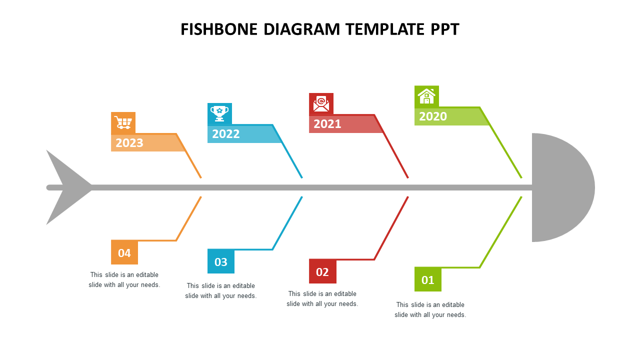 Editable Sales Fishbone Diagram Template PPT Presentation